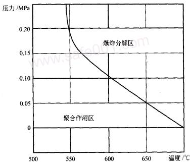 常用氣體（乙炔，氧氣，液化石油氣LPG）安全規(guī)范